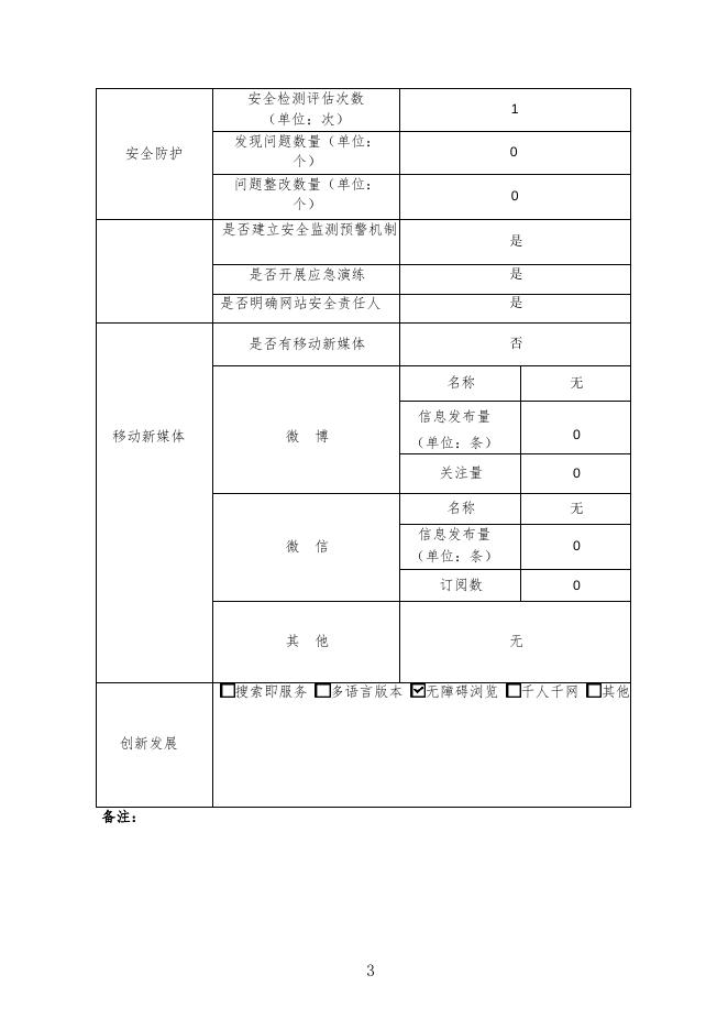 政府网站工作年度报表（2022年度）.doc