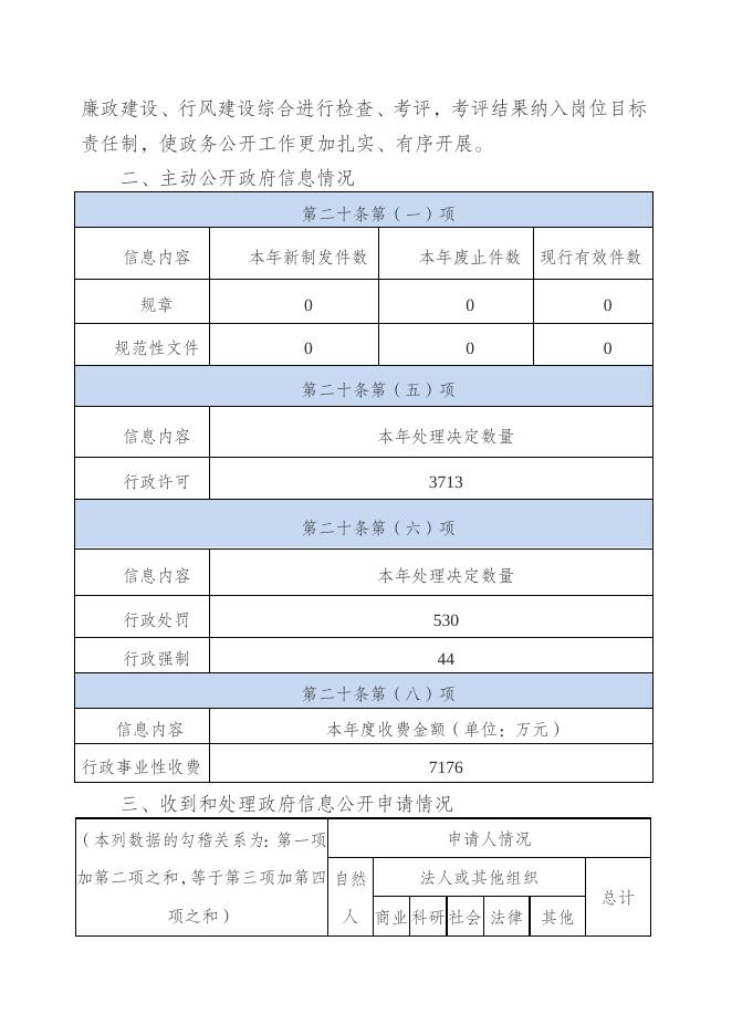 乌鲁木齐县2021年政府信息公开工作年度报告.doc