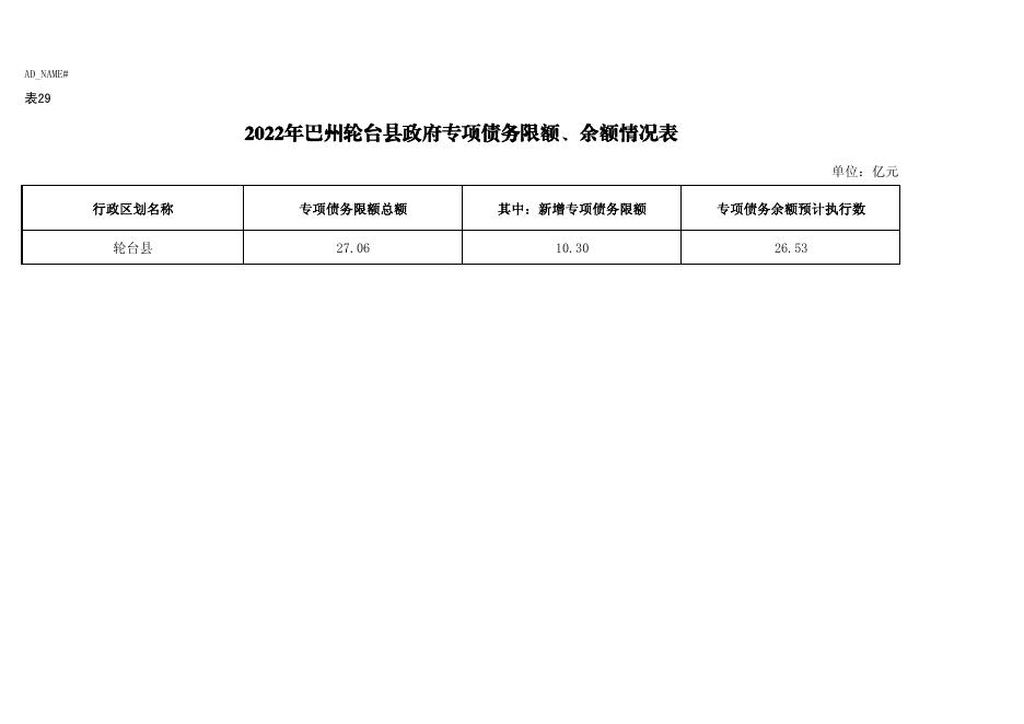 第五部分轮台县2023年地方政府债务公开情况说明.pdf