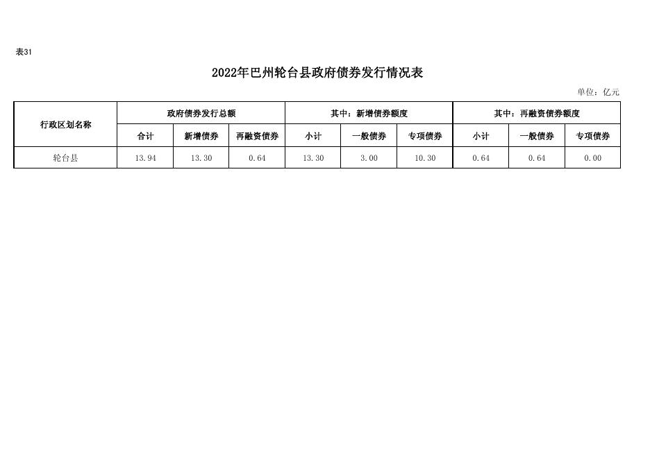 第五部分轮台县2023年地方政府债务公开情况说明.pdf