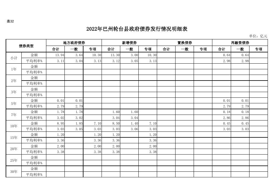 第五部分轮台县2023年地方政府债务公开情况说明.pdf