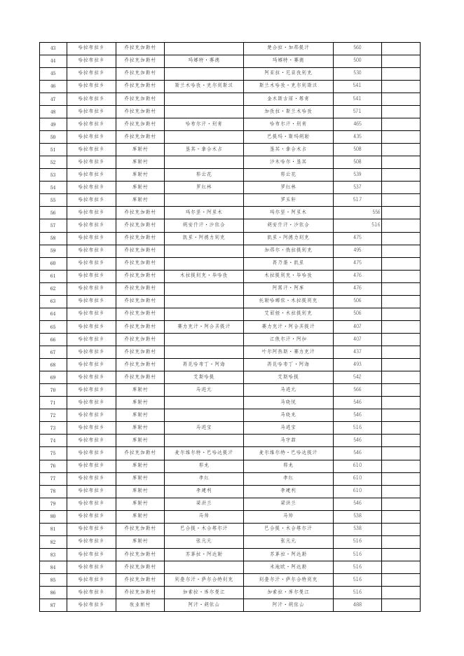 2022年4月城乡低保发放表.xlsx