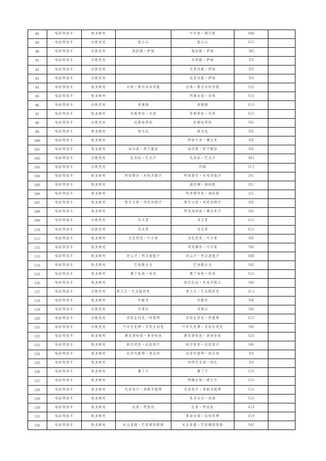 2022年4月城乡低保发放表.xlsx