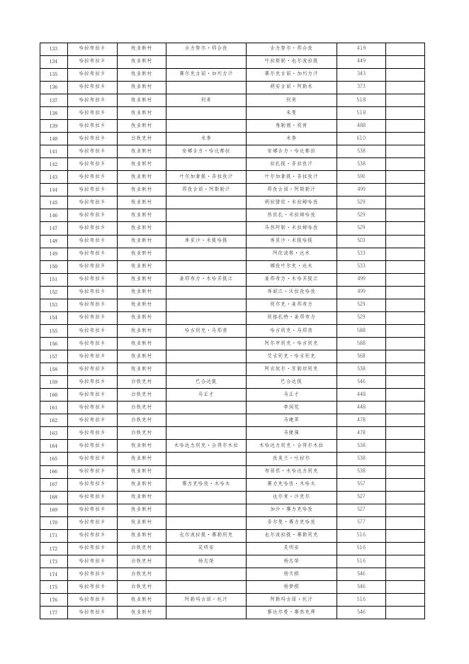 2022年4月城乡低保发放表.xlsx