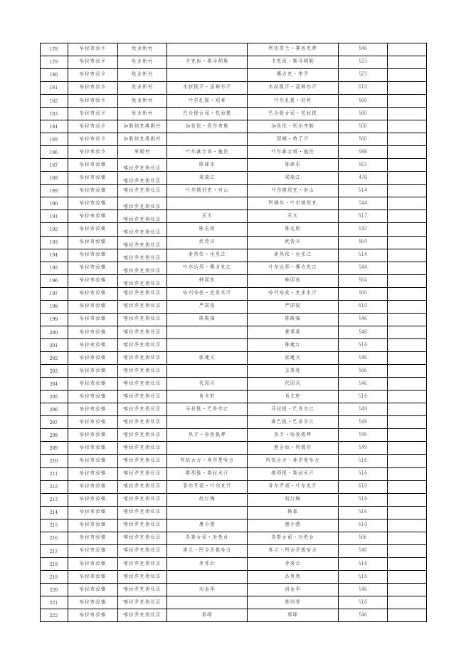 2022年4月城乡低保发放表.xlsx