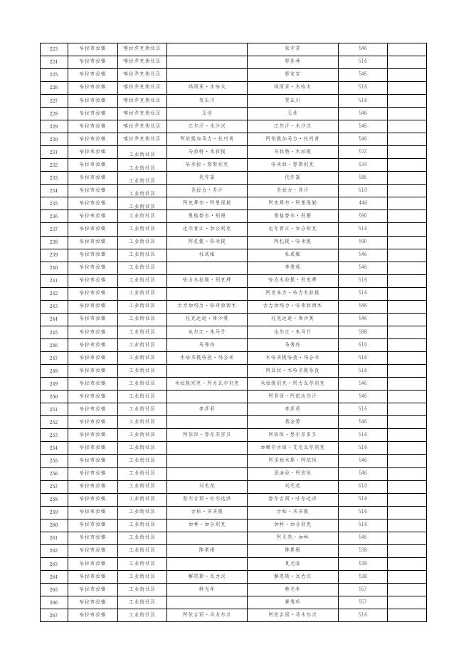 2022年4月城乡低保发放表.xlsx