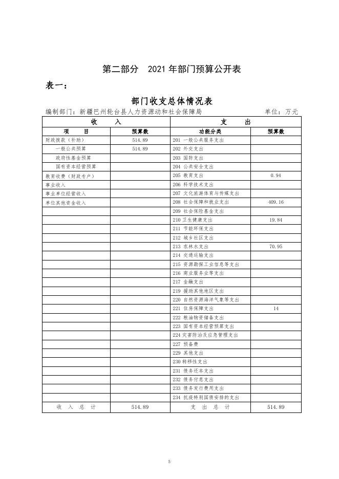 新疆巴州轮台县人力资源和社会保障局部门2021年预算公开-20220831124841527.pdf