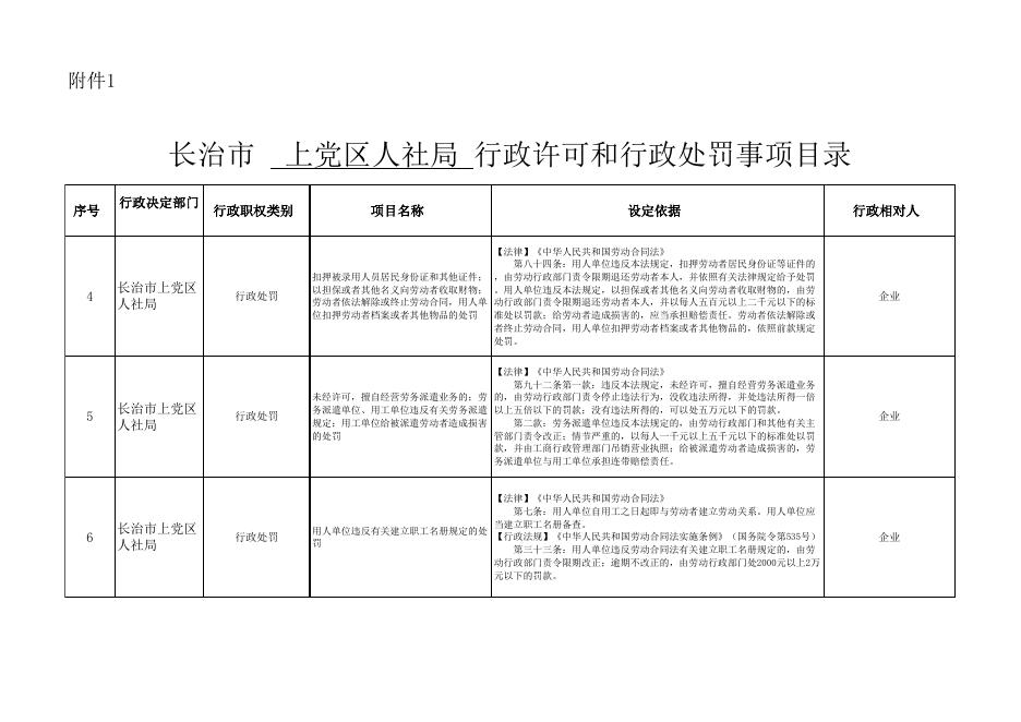 长治市上党区人力资源和社会保障局双公示目录.xlsx