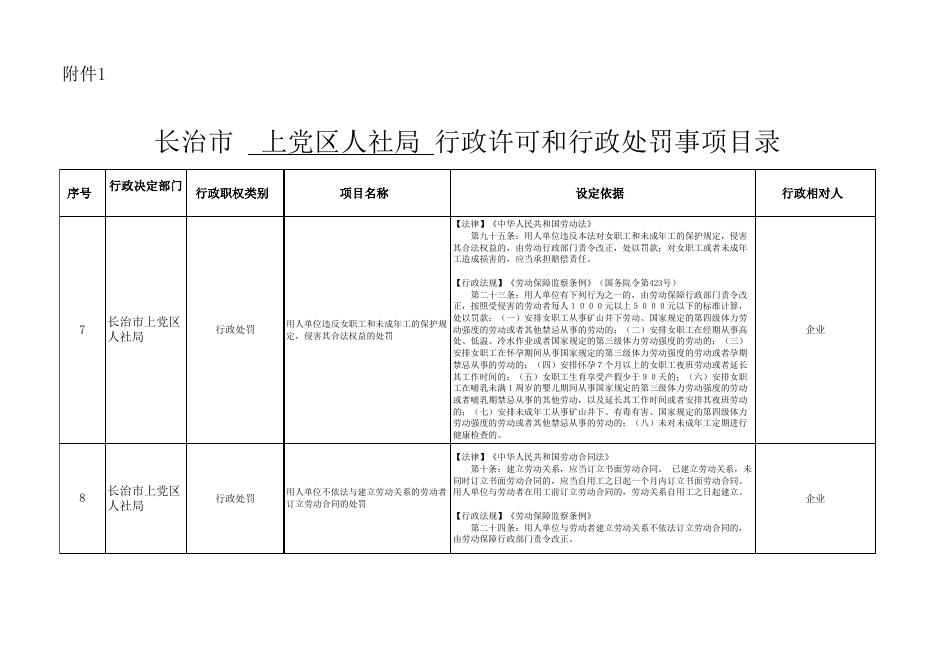 长治市上党区人力资源和社会保障局双公示目录.xlsx