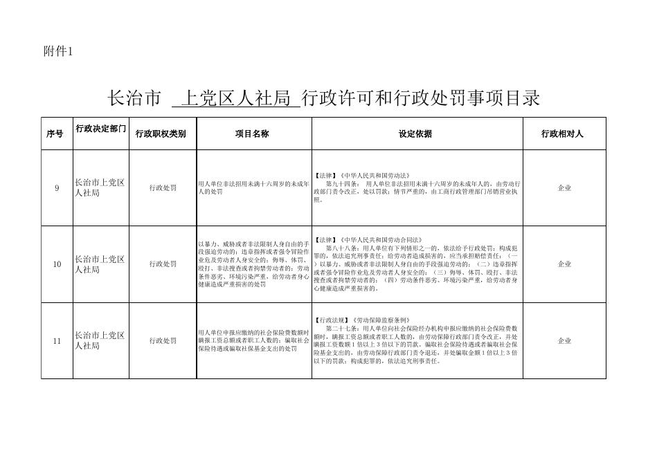 长治市上党区人力资源和社会保障局双公示目录.xlsx