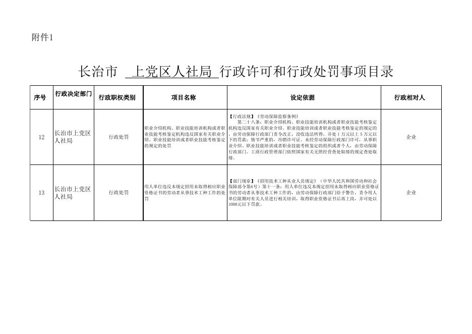 长治市上党区人力资源和社会保障局双公示目录.xlsx