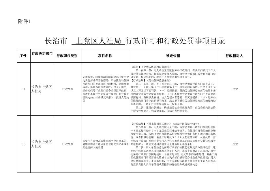 长治市上党区人力资源和社会保障局双公示目录.xlsx