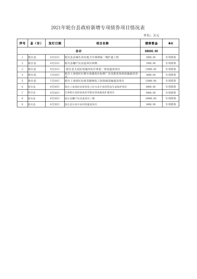 2021年 - 轮台县人民政府（金色轮台）.pdf