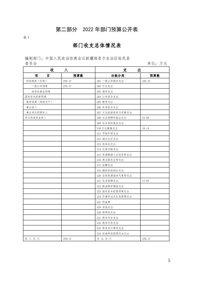 裕民县政协2022年部门预算公开.pdf