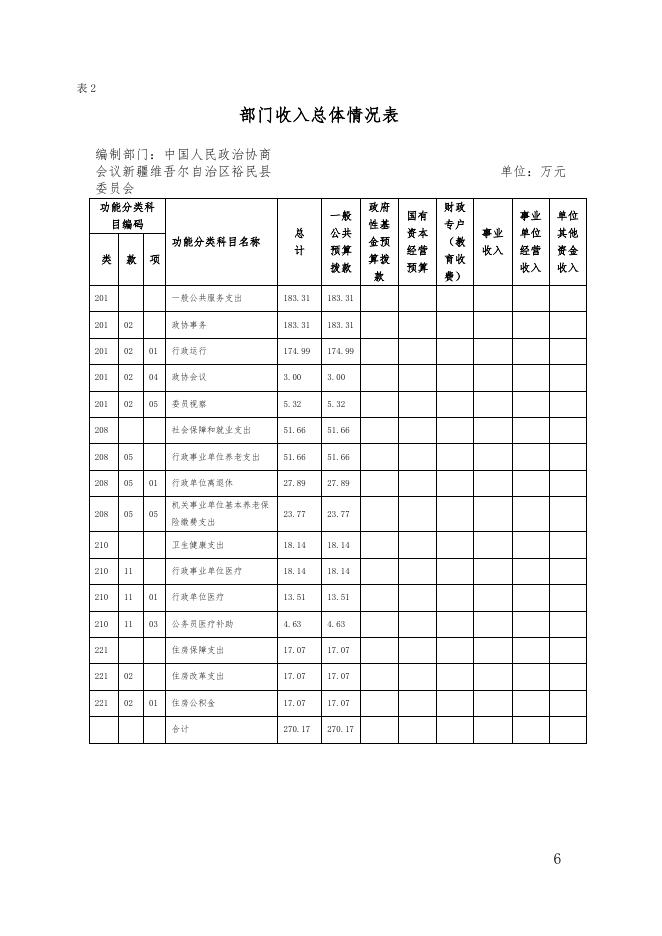 裕民县政协2022年部门预算公开.pdf