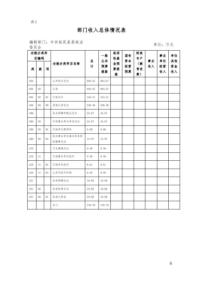 裕民县政法委2022年部门预算公开.pdf