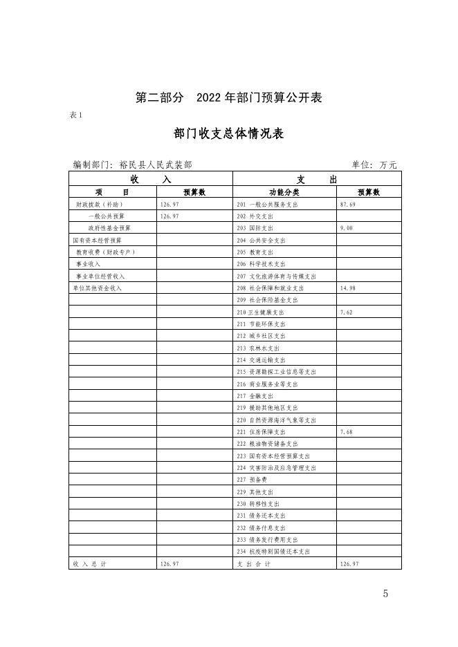 裕民县人民武装部2022年部门预算公开.pdf