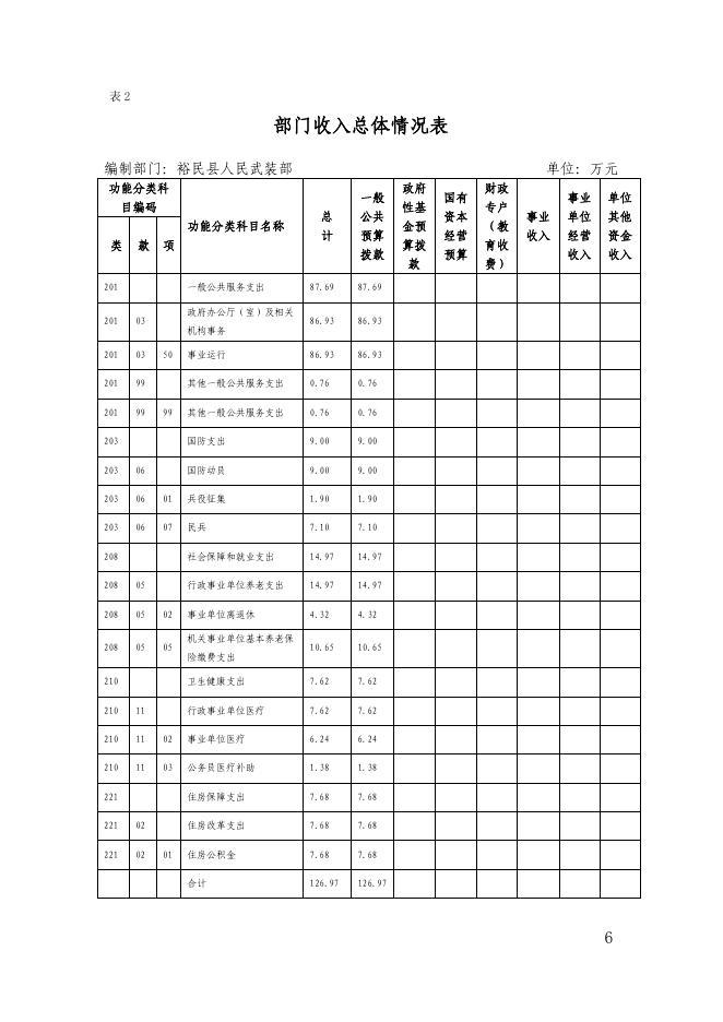 裕民县人民武装部2022年部门预算公开.pdf