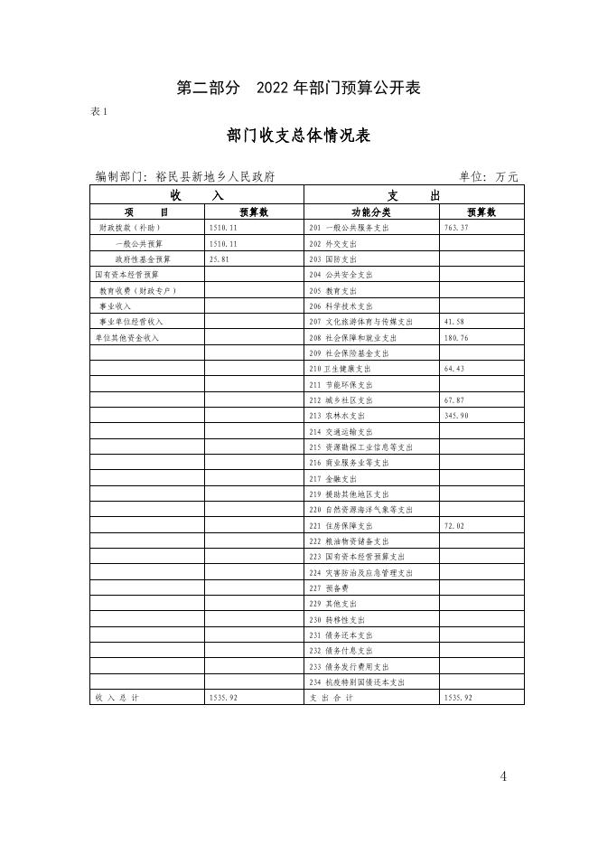 裕民县新地乡人民政府2022年部门预算公开.pdf