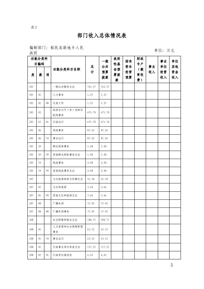 裕民县新地乡人民政府2022年部门预算公开.pdf