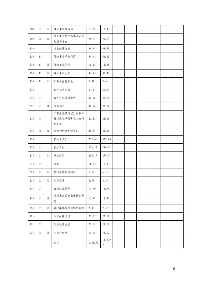 裕民县新地乡人民政府2022年部门预算公开.pdf