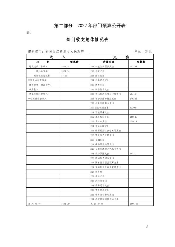 裕民县江格斯乡人民政府2022年部门预算公开.pdf