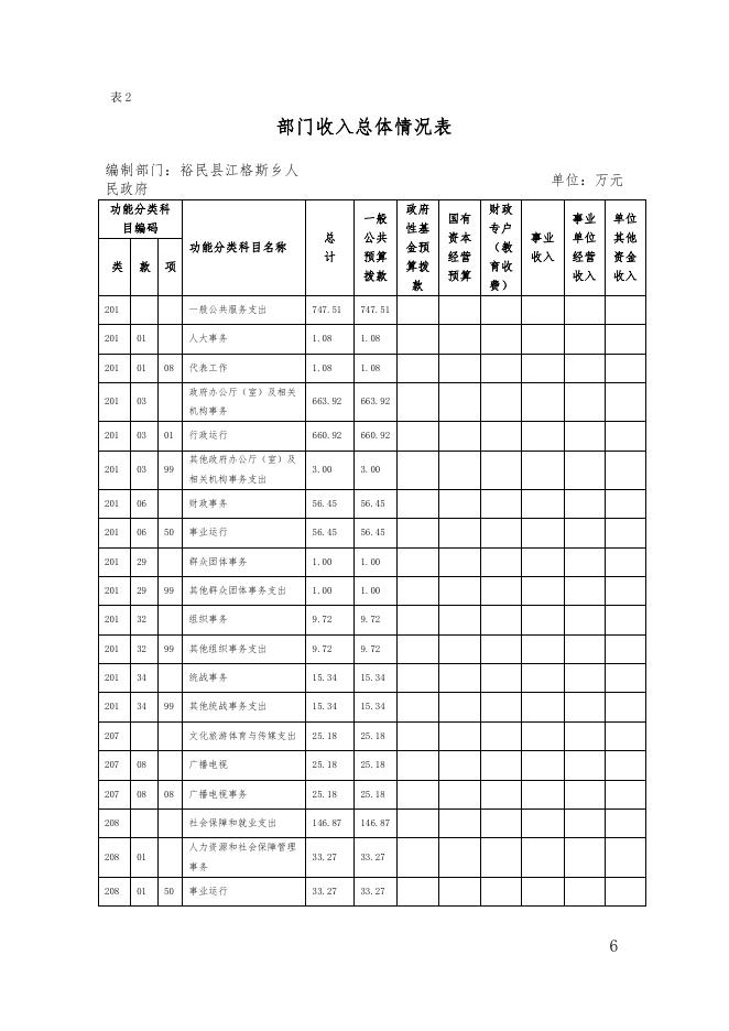 裕民县江格斯乡人民政府2022年部门预算公开.pdf