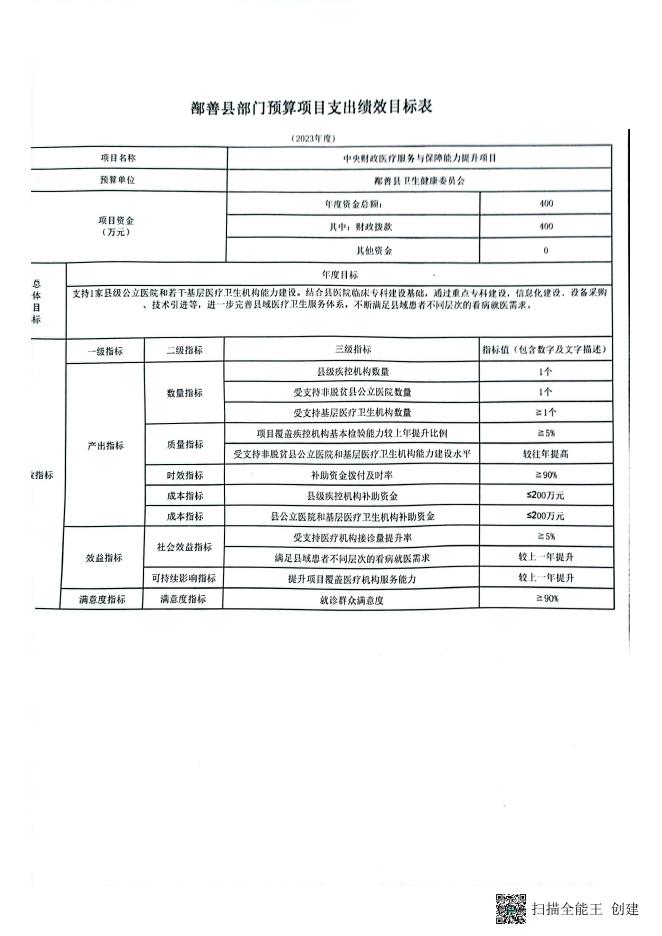 鄯政财字【2022】123号关于提前下达2023年中央财政医疗服务与保障能力提升（医疗卫生机构能力建设）补助资金预算的通知.pdf