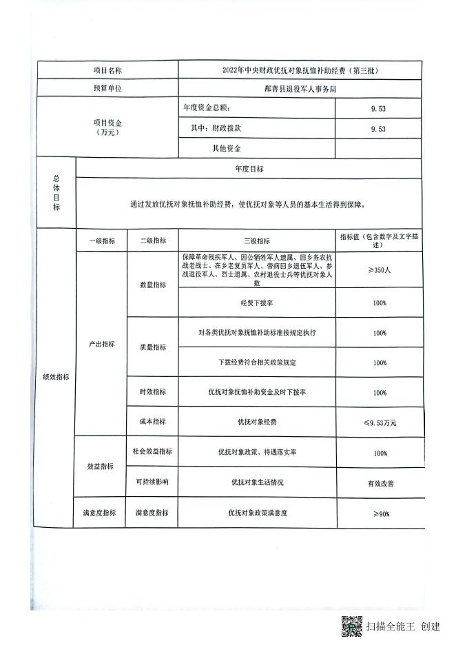 鄯政财字【2022】127号关于下达2022年中央财政优抚对象补助经费预算(第三批）的通知.pdf