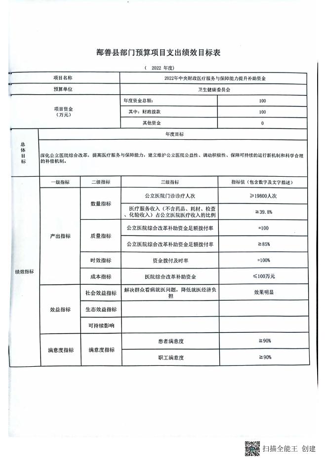 鄯政财字【2022】128号关于拨付2022年中央财政医疗服务与保障能力提升（医疗卫生机构能力建设、卫生健康人才培养）补助资金（第二批）的通知.pdf