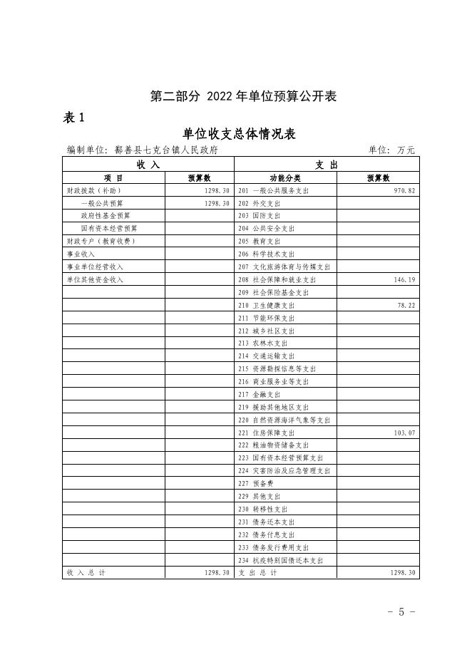 108-2022年度鄯善县七克台镇人民政府单位预算公开-20221229190426679108.pdf