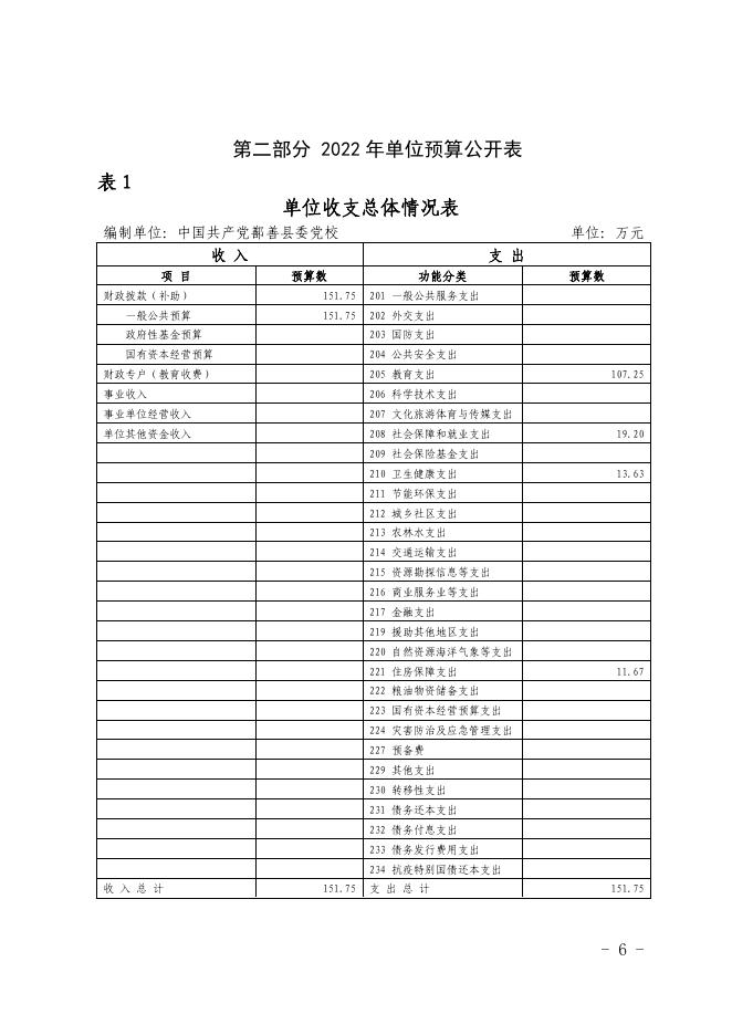 16-2022年度中国共产党鄯善县委党校单位预算公开-20221229190405114016.pdf