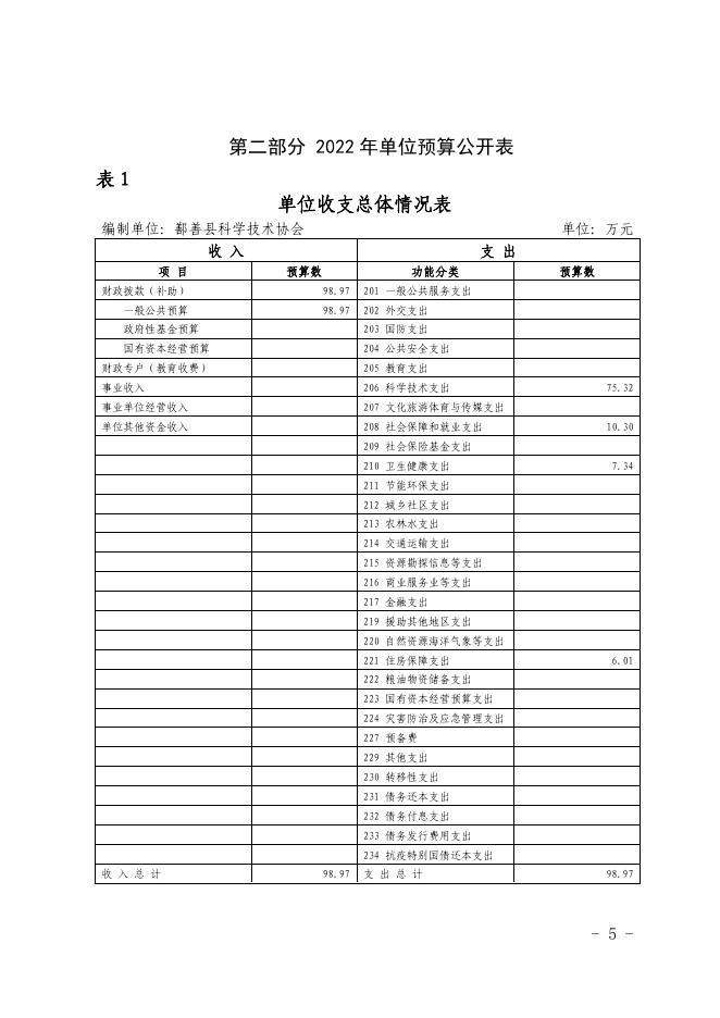 12-2022年度鄯善县科学技术协会单位预算公开-20221229190404221012.pdf