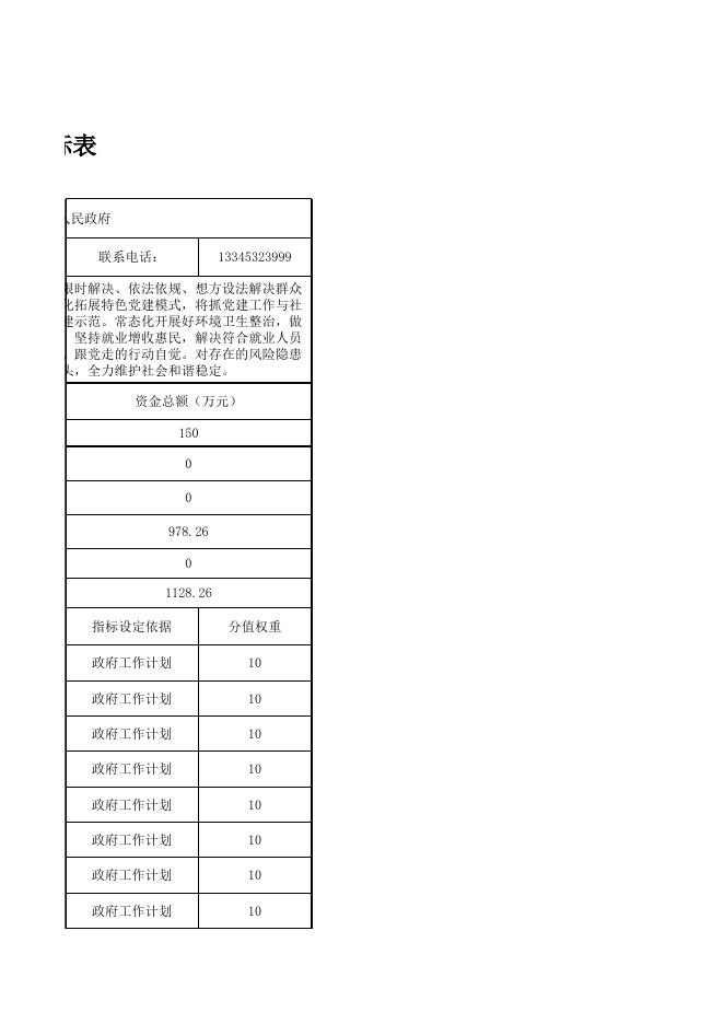 106.轮台县塔尔拉克乡人民政府2023年整体绩效目标申报表-20230428185435441.xls