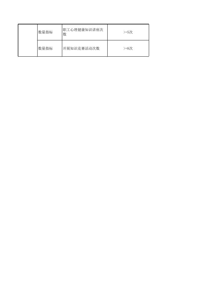 92.轮台县总工会2023年整体绩效目标申报表-20230428185118268.xls