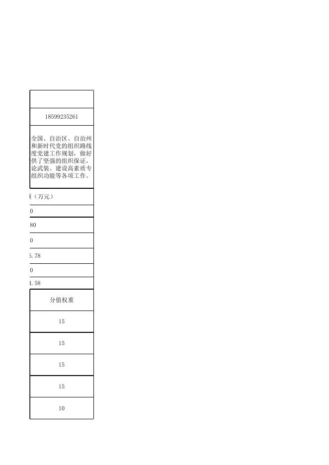 4.中共轮台县委组织部2023年整体绩效目标申报表-20230428183407672.xls