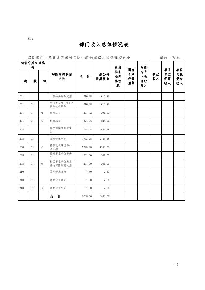 乌鲁木齐市米东区古牧地东路片区管理委员会2022年预算公开.pdf