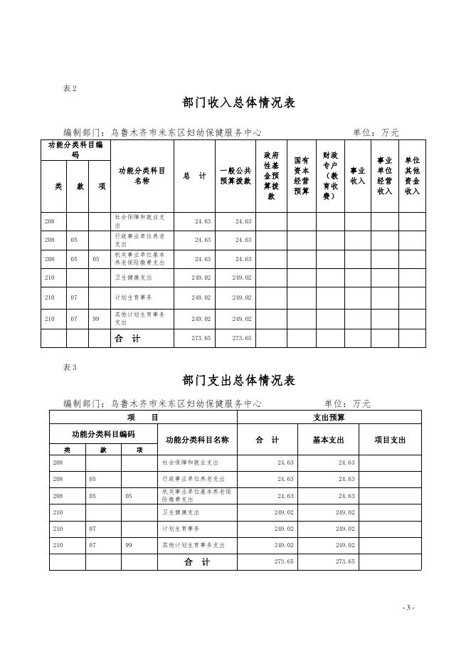 乌鲁木齐市米东区妇幼保健服务中心2022年预算公开.pdf