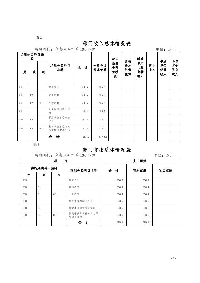 乌鲁木齐市第104小学2022年预算公开.pdf