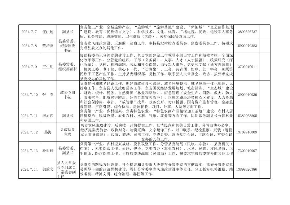 木垒县信访局7月份县领导接访安排表.xlsx