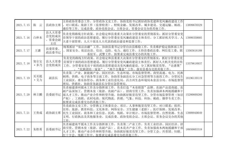 木垒县信访局7月份县领导接访安排表.xlsx