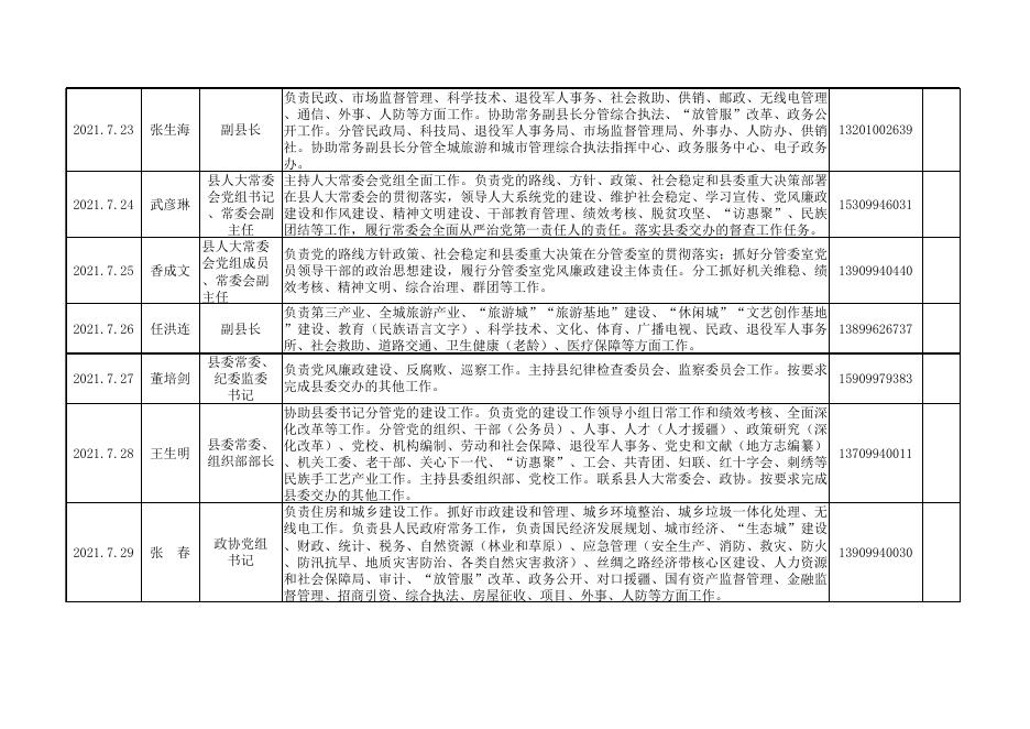 木垒县信访局7月份县领导接访安排表.xlsx