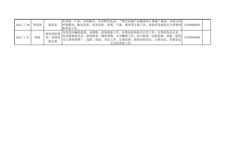 木垒县信访局7月份县领导接访安排表.xlsx