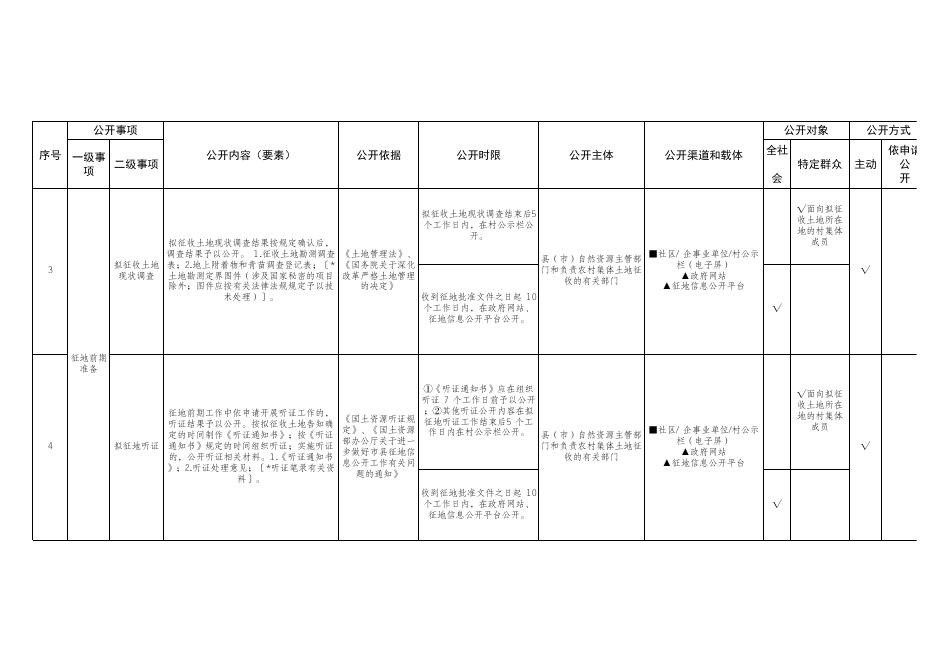 农村集体土地征收领域基层政务公开标准目录.xlsx