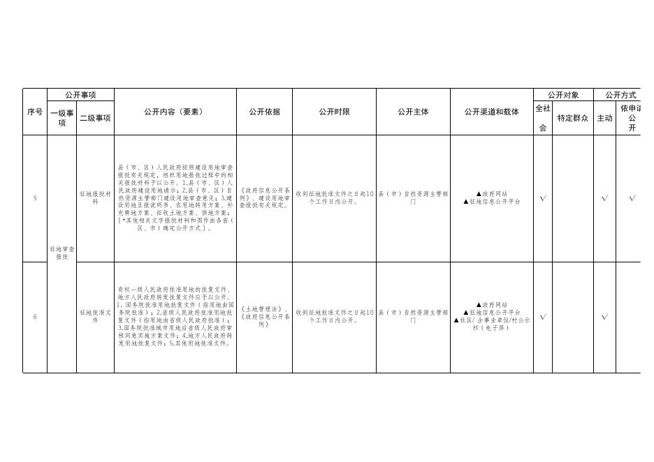 农村集体土地征收领域基层政务公开标准目录.xlsx