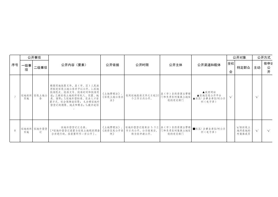 农村集体土地征收领域基层政务公开标准目录.xlsx