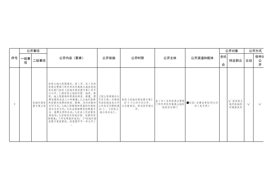 农村集体土地征收领域基层政务公开标准目录.xlsx