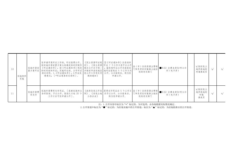 农村集体土地征收领域基层政务公开标准目录.xlsx