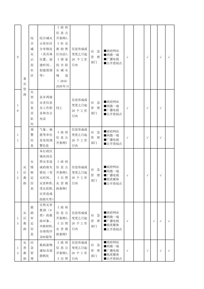 救灾领域政务公开目录.doc