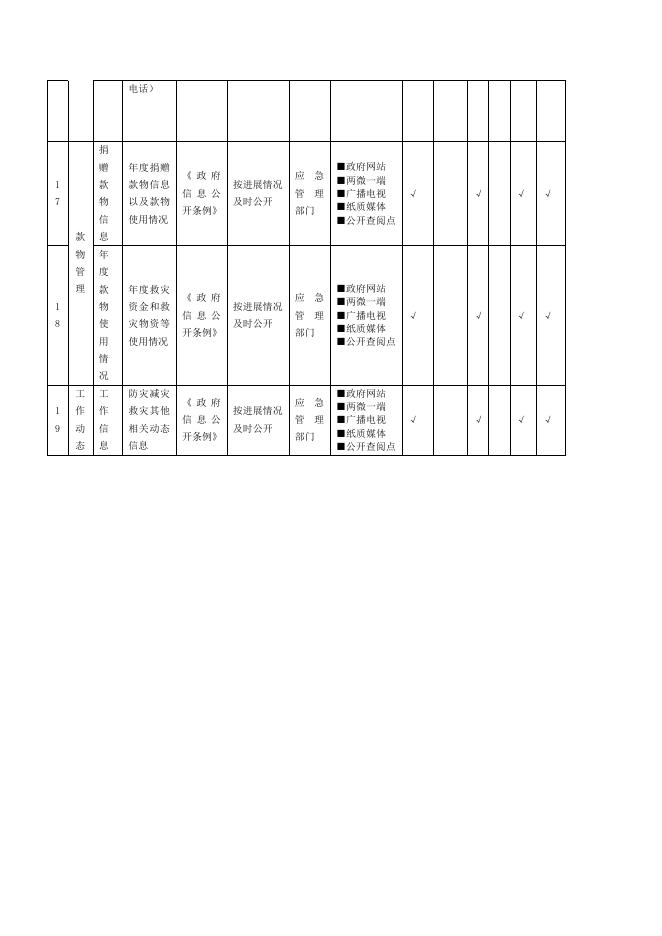 救灾领域政务公开目录.doc